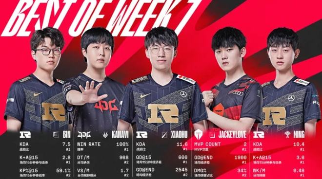 引入年轻锋 引入年轻锋