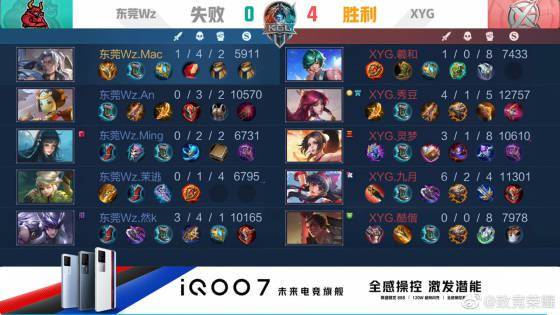 效率明显高